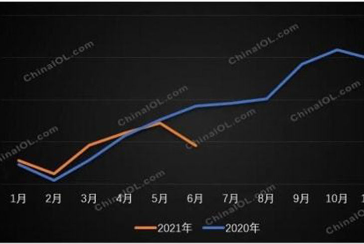 煤改氣收官，壁掛爐上半年渠道分化顯著