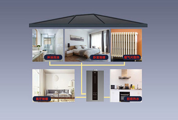 冬季使用燃?xì)獗趻鞝t搭配暖氣片取暖，如何實(shí)現(xiàn)安全又省氣的效果？