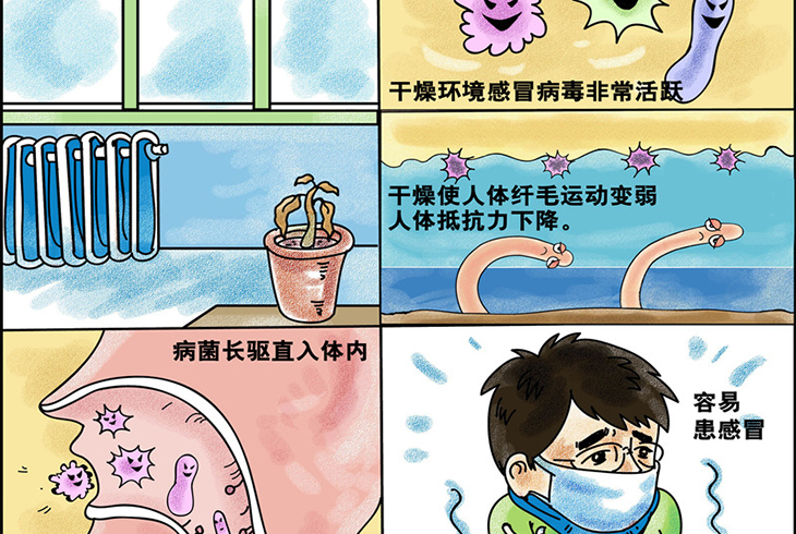 冬季“暖氣病”悄然來襲，西洛德壁掛爐為你舒適御寒